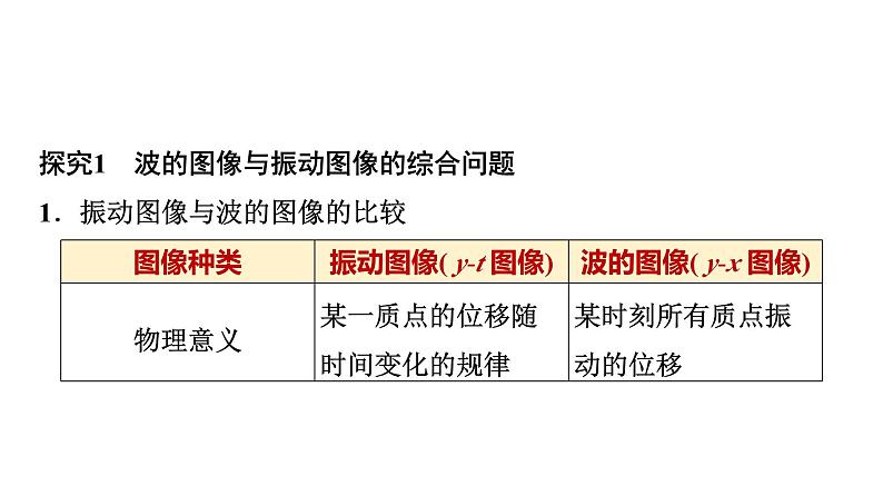 人教版高中物理选择性必修第一册第三章素养提升课(二)波的图像与振动图像的综合问题波的多解问题课件+学案03