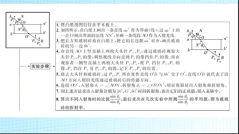 人教版高中物理选择性必修第一册第四章1第二课时实验测定玻璃的折射率课件+学案04