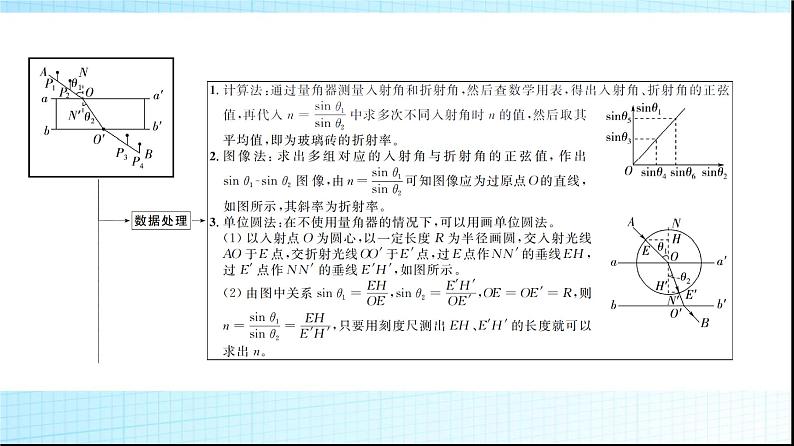 人教版高中物理选择性必修第一册第四章1第二课时实验测定玻璃的折射率课件+学案05