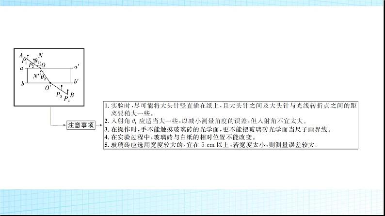 人教版高中物理选择性必修第一册第四章1第二课时实验测定玻璃的折射率课件+学案06