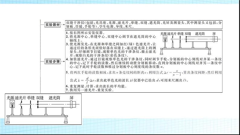 人教版高中物理选择性必修第一册第四章4实验用双缝干涉测量光的波长课件+学案04