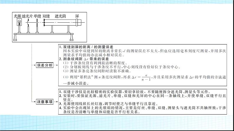 人教版高中物理选择性必修第一册第四章4实验用双缝干涉测量光的波长课件+学案05