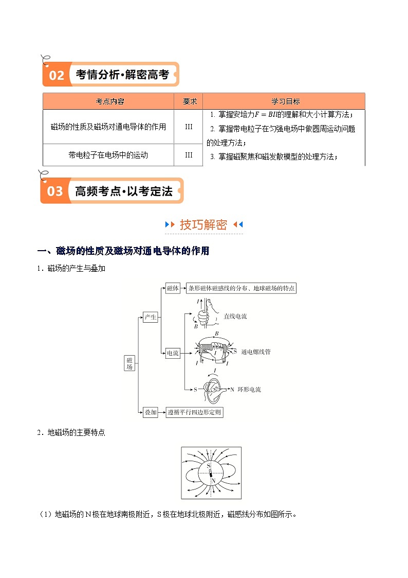 专题09  磁场对电流的作用  带电粒子在磁场中的运动（讲义）-2024年高考物理二轮复习02