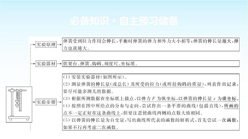 人教版高中物理必修第一册第三章第一节第二课时实验探究弹簧弹力与形变量的关系课件+学案03