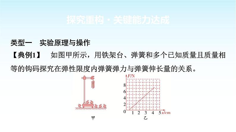 人教版高中物理必修第一册第三章第一节第二课时实验探究弹簧弹力与形变量的关系课件+学案06