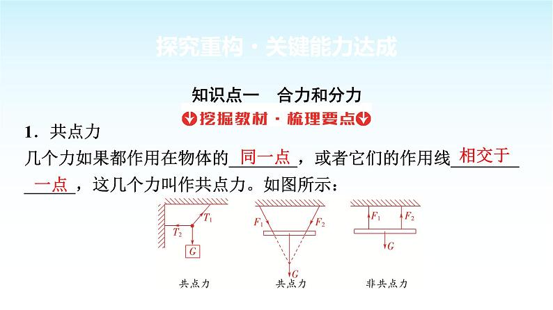 人教版高中物理必修第一册第三章第4节第1课时力的合成和分解课件第3页