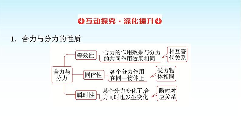 人教版高中物理必修第一册第三章第4节第1课时力的合成和分解课件第8页