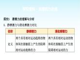 人教版高中物理必修第一册第三章素养提升课(三)摩擦力的综合分析课件+学案