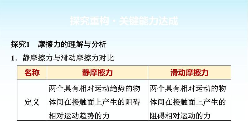 人教版高中物理必修第一册第三章素养提升课(三)摩擦力的综合分析课件+学案03