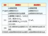 人教版高中物理必修第一册第三章素养提升课(三)摩擦力的综合分析课件+学案