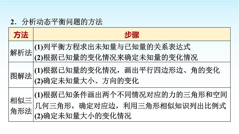 人教版高中物理必修第一册第三章素养提升课(四)共点力平衡条件的应用课件+学案04