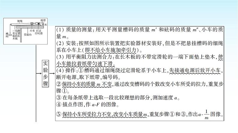 人教版高中物理必修第一册第四章第2节实验探究加速度与力、质量的关系课件第4页