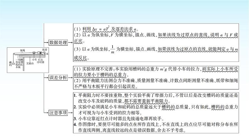 人教版高中物理必修第一册第四章第2节实验探究加速度与力、质量的关系课件第5页