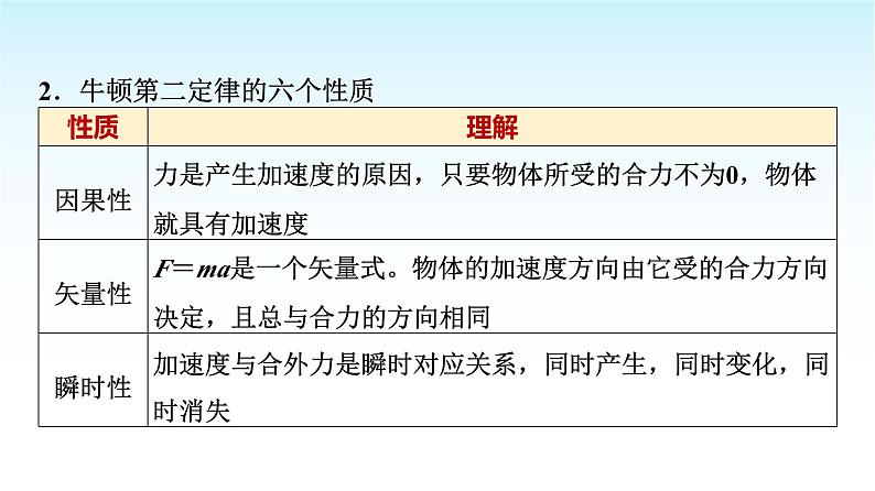 人教版高中物理必修第一册第四章第3节牛顿第二定律课件第8页