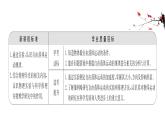 2.4 自由落体运动 课件-2024-2025学年高一上学期物理人教版（2019）必修第一册