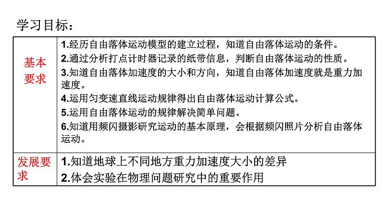 2.4 自由落体运动 课件-2024-2025学年高一上学期物理人教版（2019）必修第一册第3页