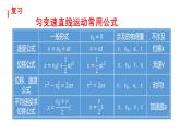 2.4 自由落体运动 课件-2024-2025学年高一上学期物理人教版（2019）必修第一册