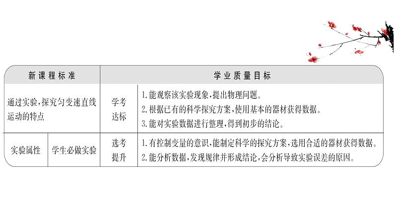 2.1 实验：探究小车速度随时间变化的规律 课件-2024-2025学年高一上学期物理人教版（2019）必修第一册第2页