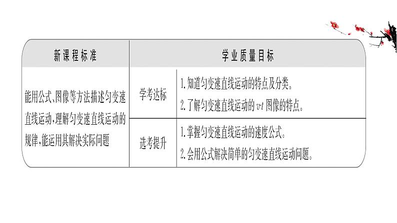 2.2 匀变速直线运动的速度与时间的关系 课件-2024-2025学年高一上学期物理人教版（2019）必修第一册第2页