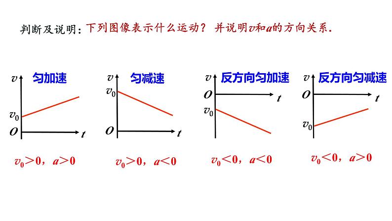 2.2 匀变速直线运动的速度与时间的关系 课件-2024-2025学年高一上学期物理人教版（2019）必修第一册第5页