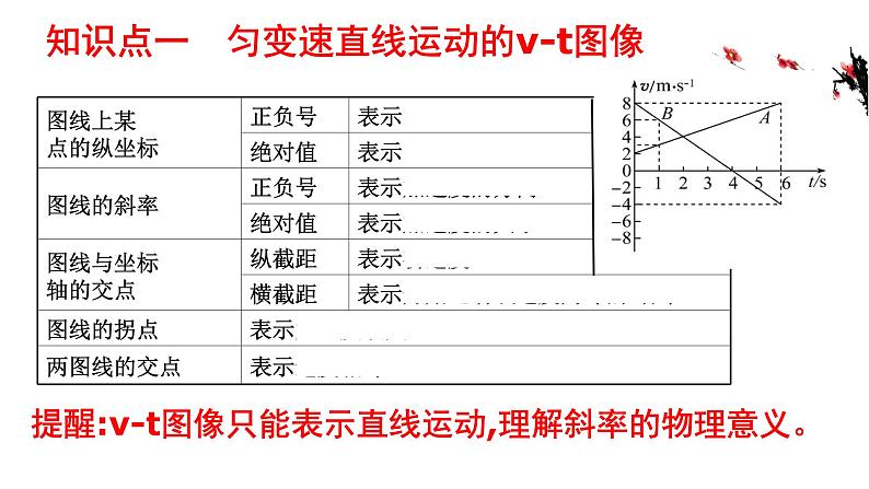 2.2 匀变速直线运动的速度与时间的关系 课件-2024-2025学年高一上学期物理人教版（2019）必修第一册第6页