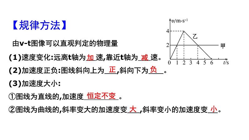 2.2 匀变速直线运动的速度与时间的关系 课件-2024-2025学年高一上学期物理人教版（2019）必修第一册第7页