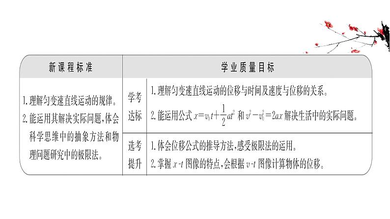 2.3 匀变速直线运动的位移与时间的关系 课件-2024-2025学年高一上学期物理人教版（2019）必修第一册第2页