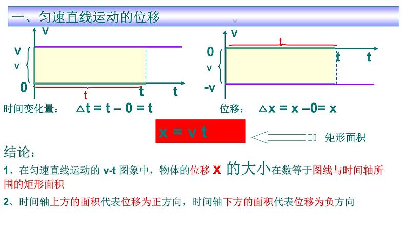 2.3 匀变速直线运动的位移与时间的关系 课件-2024-2025学年高一上学期物理人教版（2019）必修第一册第4页