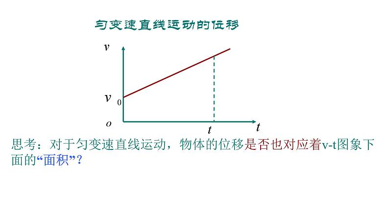 2.3 匀变速直线运动的位移与时间的关系 课件-2024-2025学年高一上学期物理人教版（2019）必修第一册第5页