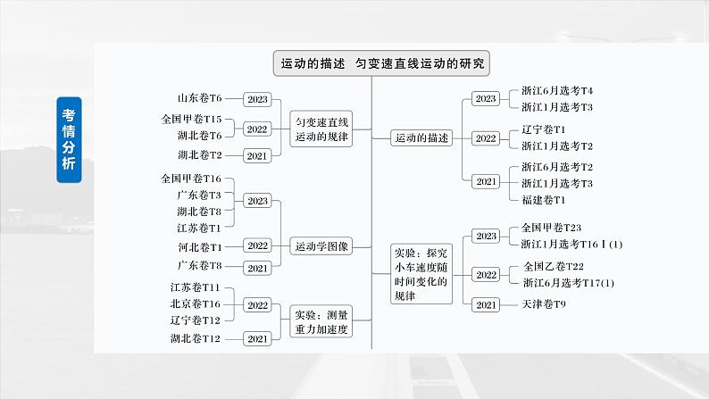 高考物理一轮复习第一章　第1课时《运动的描述》课件第2页