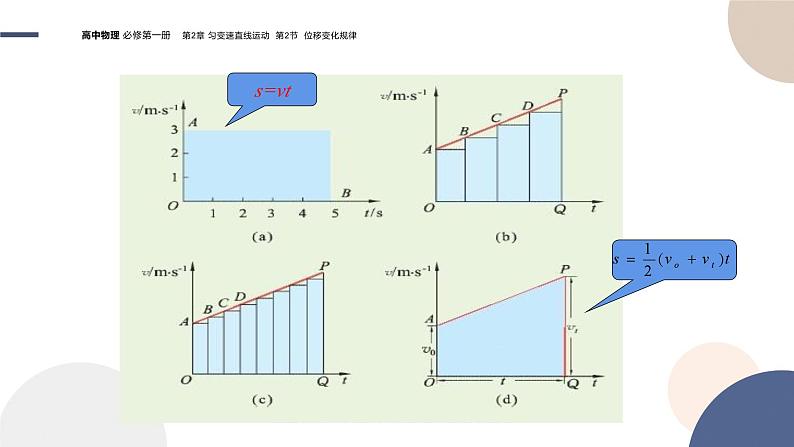 2024-2025学年高一物理必修第一册（鲁科版）教学课件 2.2 位移变化规律第4页