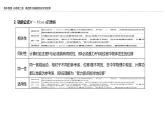 2024-2025学年高一物理必修第二册（粤教版）教学课件 第四章机械能及其守恒定律 第一节功