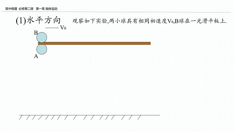 2024-2025学年高一物理必修第二册（粤教版）教学课件 第一章抛体运动 第三节平抛运动 第1课时 实验：探究平抛运动的特点第4页