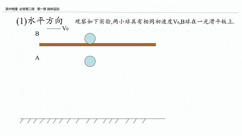 2024-2025学年高一物理必修第二册（粤教版）教学课件 第一章抛体运动 第三节平抛运动 第1课时 实验：探究平抛运动的特点第7页