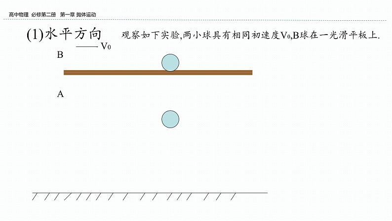 2024-2025学年高一物理必修第二册（粤教版）教学课件 第一章抛体运动 第三节平抛运动 第1课时 实验：探究平抛运动的特点第8页