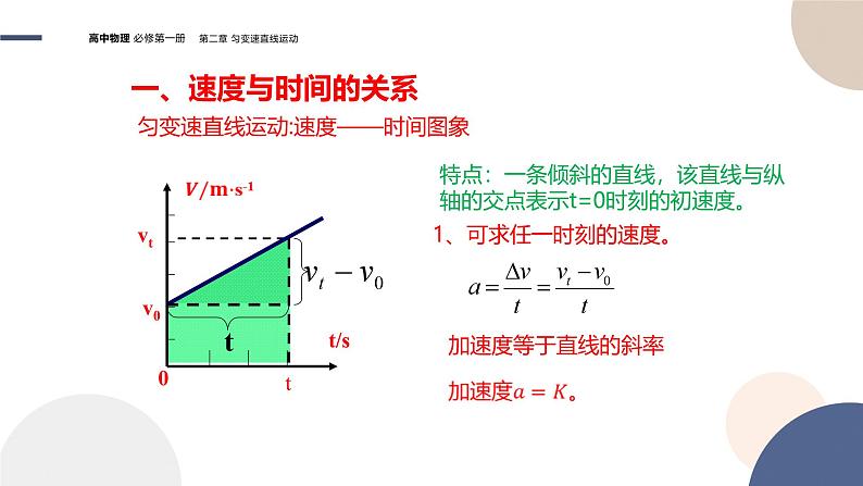 2024-2025学年高一物理必修第一册（粤教版）教学课件 2.2匀变速直线运动的规律第4页