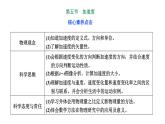 2024-2025学年高中物理必修第一册（粤教版）教学课件 第一章 运动的描述 第五节 加速度