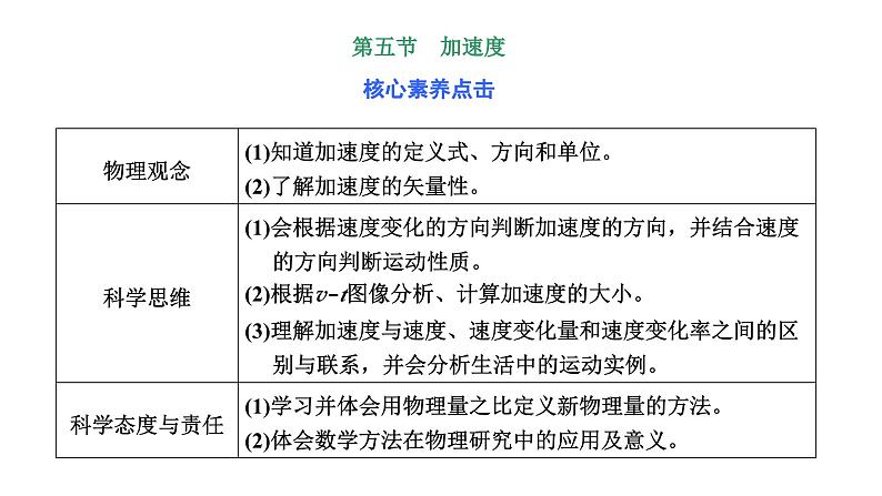 2024-2025学年高中物理必修第一册（粤教版）教学课件 第一章 运动的描述 第五节 加速度第1页