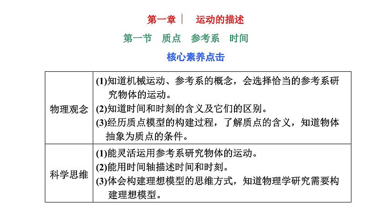 2024-2025学年高中物理必修第一册（粤教版）教学课件 第一章 运动的描述 第一节 质点参考系时间第1页