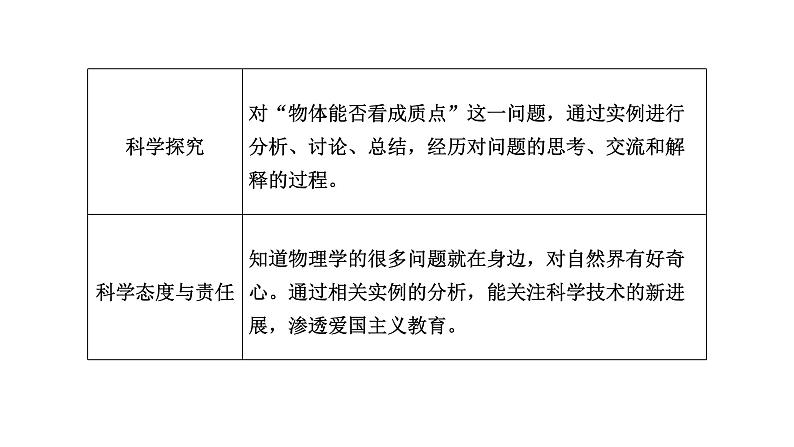 2024-2025学年高中物理必修第一册（粤教版）教学课件 第一章 运动的描述 第一节 质点参考系时间第2页