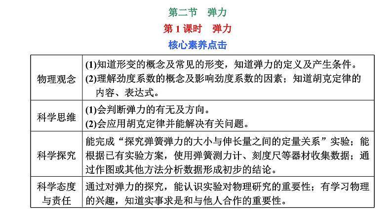 2024-2025学年高中物理必修第一册（粤教版）教学课件 第三章 相互作用 第二节 第1课时弹力第1页