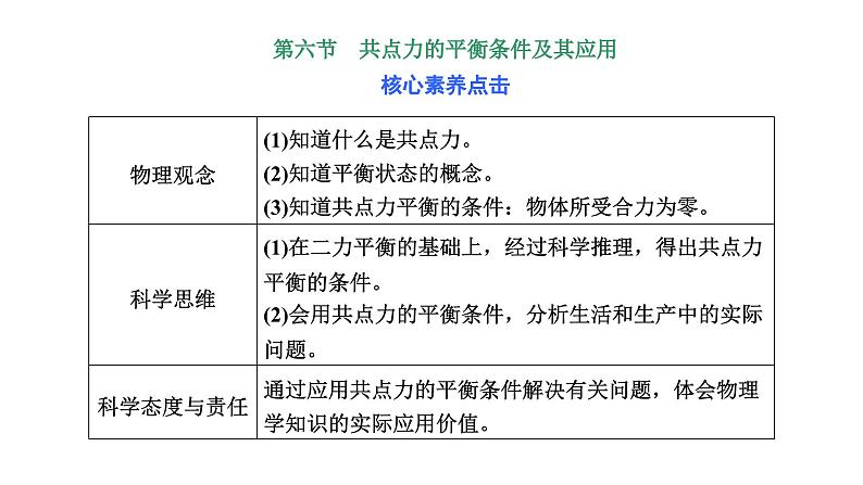 2024-2025学年高中物理必修第一册（粤教版）教学课件 第三章 相互作用 第六节 共点力的平衡条件及其应用第1页