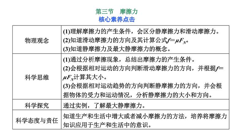 2024-2025学年高中物理必修第一册（粤教版）教学课件 第三章 相互作用 第三节 摩擦力01