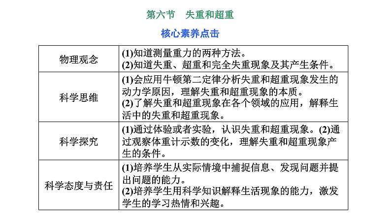 2024-2025学年高中物理必修第一册（粤教版）教学课件 第四章 牛顿运动定律 第六节 失重和超重01