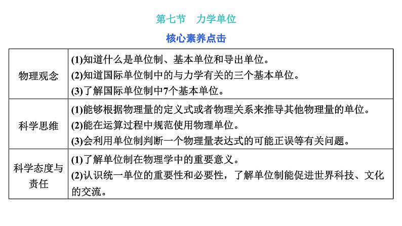 2024-2025学年高中物理必修第一册（粤教版）教学课件 第四章 牛顿运动定律 第七节 力学单位01