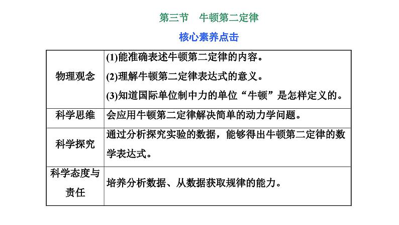 2024-2025学年高中物理必修第一册（粤教版）教学课件 第四章 牛顿运动定律 第三节 牛顿第二定律01