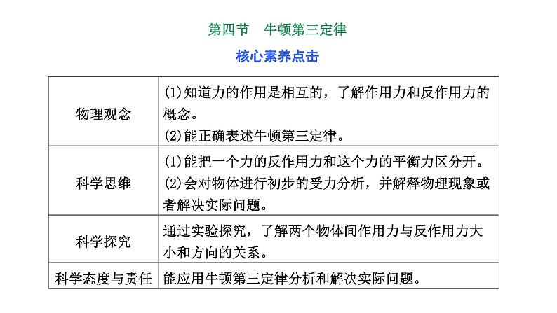 2024-2025学年高中物理必修第一册（粤教版）教学课件 第四章 牛顿运动定律 第四节 牛顿第三定律01