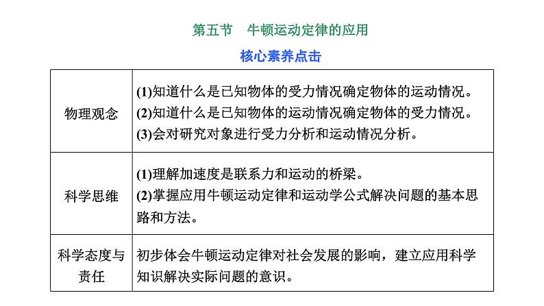 2024-2025学年高中物理必修第一册（粤教版）教学课件 第四章 牛顿运动定律 第五节 牛顿运动定律的应用第1页