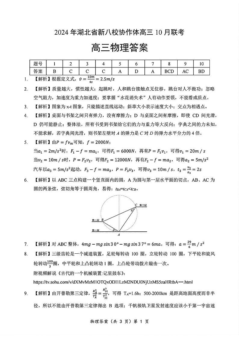 2024年湖北省新八校协作体高三10月联考 物理答案第1页