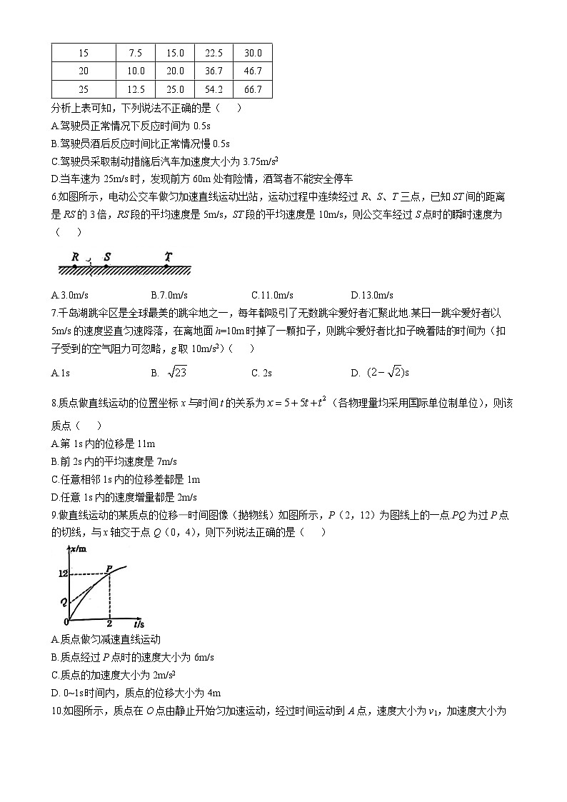 陕西省西安市西北工业大学附属中学2024-2025学年高一上学期月考物理试题(无答案)02